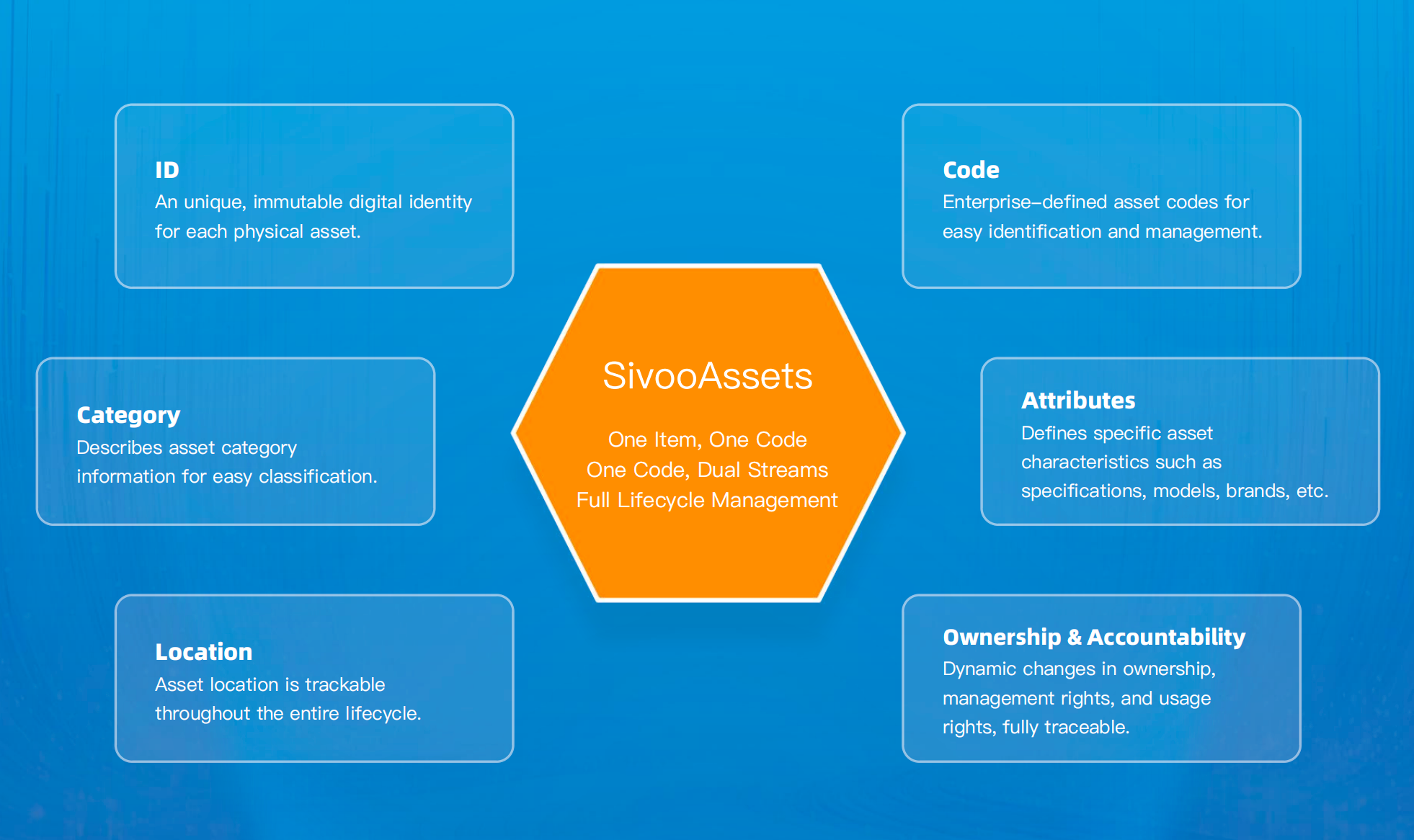 Six elements diagram