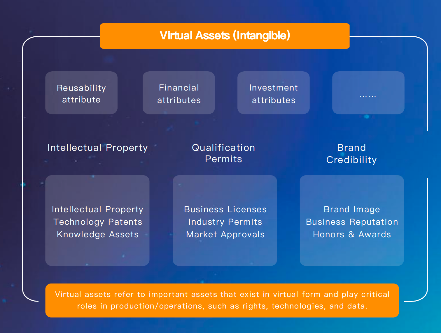 Virtual asset